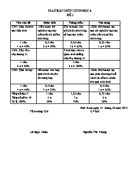 Đề thi học kỳ II môn Sinh học Lớp 6 - Đề 1 - Năm học 2016-2017